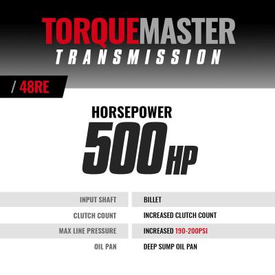 TorqueMaster Dodge 48RE Tranmission 2005-2007 4WD w/TVV Stepper Motor c/w Auxiliary Filter -and Billet Input TapShifter BD Diesel